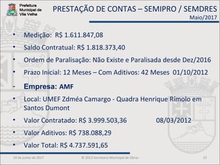 19 de junho de 2017 © 2013 Secretaria Municipal de Obras 22
• Medição: R$ 1.611.847,08
• Saldo Contratual: R$ 1.818.373,40
• Ordem de Paralisação: Não Existe e Paralisada desde Dez/2016
• Prazo Inicial: 12 Meses – Com Aditivos: 42 Meses 01/10/2012
- Empresa: AMF
• Local: UMEF Zdméa Camargo - Quadra Henrique Rímolo em
Santos Dumont
• Valor Contratado: R$ 3.999.503,36 08/03/2012
• Valor Aditivos: R$ 738.088,29
• Valor Total: R$ 4.737.591,65
PRESTAÇÃO DE CONTAS – SEMIPRO / SEMDRES
Maio/2017
 