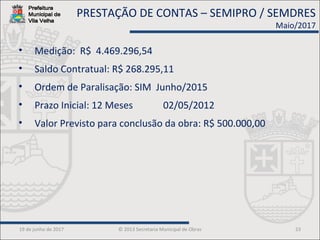 19 de junho de 2017 © 2013 Secretaria Municipal de Obras 23
• Medição: R$ 4.469.296,54
• Saldo Contratual: R$ 268.295,11
• Ordem de Paralisação: SIM Junho/2015
• Prazo Inicial: 12 Meses 02/05/2012
• Valor Previsto para conclusão da obra: R$ 500.000,00
PRESTAÇÃO DE CONTAS – SEMIPRO / SEMDRES
Maio/2017
 