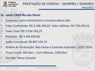 19 de junho de 2017 © 2013 Secretaria Municipal de Obras 25
b) Local: CRAS Ilha das Flores
• Empresa: Lastro Construtora e Incorporadora Ltda
• Valor Contratado: R$ 3.186.394,03 Valor Aditivos: R$ 730.349,22
• Valor Total: R$ 3.916.743,25
• Medição: R$ 3.340.650,60
• Saldo Contratual: R$ 807.142,74
• Ordem de Paralisação: Não Existe e Contrato Expirado: 13/07/2016
• Prazo Inicial: 360 dias – Com Aditivos: 1020 dias
• Decisão: Nova Licitação
PRESTAÇÃO DE CONTAS – SEMIPRO / SEMDRES
Maio/2017
 