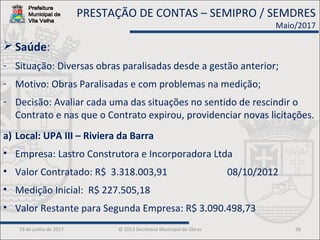 19 de junho de 2017 © 2013 Secretaria Municipal de Obras 26
 Saúde:
- Situação: Diversas obras paralisadas desde a gestão anterior;
- Motivo: Obras Paralisadas e com problemas na medição;
- Decisão: Avaliar cada uma das situações no sentido de rescindir o
Contrato e nas que o Contrato expirou, providenciar novas licitações.
a) Local: UPA III – Riviera da Barra
• Empresa: Lastro Construtora e Incorporadora Ltda
• Valor Contratado: R$ 3.318.003,91 08/10/2012
• Medição Inicial: R$ 227.505,18
• Valor Restante para Segunda Empresa: R$ 3.090.498,73
PRESTAÇÃO DE CONTAS – SEMIPRO / SEMDRES
Maio/2017
 
