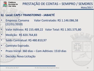 19 de junho de 2017 © 2013 Secretaria Municipal de Obras 28
b) Local: CAPS I TRANSTORNO - JABAETÉ
• Empresa: Consena Valor Contratado: R$ 1.146.086,58
(22/01/2010)
• Valor Aditivos: R$ 155.489,22 Valor Total: R$ 1.301.575,80
• Medição: R$ 820.764,83
• Saldo Contratual: R$ 480.810,97
• Contrato Expirado.
• Prazo Inicial: 360 dias – Com Aditivos: 1510 dias
• Decisão: Nova Licitação
PRESTAÇÃO DE CONTAS – SEMIPRO / SEMDRES
Maio/2017
 
