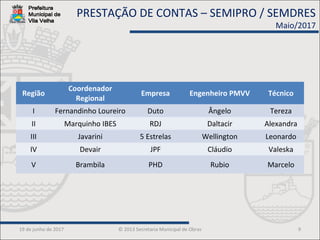 19 de junho de 2017 © 2013 Secretaria Municipal de Obras 9
PRESTAÇÃO DE CONTAS – SEMIPRO / SEMDRES
Maio/2017
Região
Coordenador
Regional
Empresa Engenheiro PMVV Técnico
I Fernandinho Loureiro Duto Ângelo Tereza
II Marquinho IBES RDJ Daltacir Alexandra
III Javarini 5 Estrelas Wellington Leonardo
IV Devair JPF Cláudio Valeska
V Brambila PHD Rubio Marcelo
 