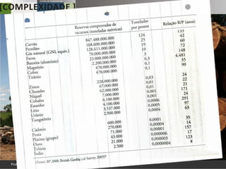 O MUNDO
 EM 2050
A segunda força , relacionada apenas em
parte à primeira, é a crescente demanda
que os desejos humanos impõem aos
[ Recursos naturais ]. Reservas
naturais referem-se a ativos finitos.


                                          11
 
