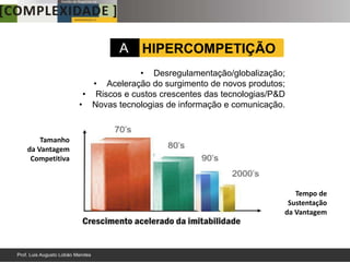 A    HIPERCOMPETIÇÃO
                             • Desregulamentação/globalização;
                  • Aceleração do surgimento de novos produtos;
                • Riscos e custos crescentes das tecnologias/P&D
               • Novas tecnologias de informação e comunicação.


    Tamanho
da Vantagem
 Competitiva



                                                                  Tempo de
                                                                Sustentação
                                                               da Vantagem
 