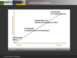 [ MODELOS DE COLABORAÇÃO ]
 