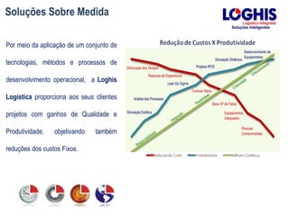 Soluções Sobre Medida
Por meio da aplicação de um conjunto de
tecnologias, métodos e processos de
desenvolvimento operacional, a Loghis
Logística proporciona aos seus clientes
projetos com ganhos de Qualidade e
Produtividade, objetivando também
reduções dos custos Fixos.
 