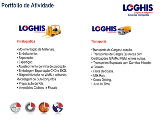 Transporte
•Transporte de Cargas Lotação.
• Transportes de Cargas Químicas com
Certificações IBAMA, IPEM, entres outras.
• Transportes Especiais com Carretas Inloader
e Gaiolas.
•.Frota Dedicada.
• Milk Run.
• Cross Doking.
• Just In Time
Intralogística
• Movimentação de Materiais.
• Embalamento.
• Separação.
• Expedição.
• Abastecimento de linha de produção.
• Embalagem Exportação CKD e SKD.
• Disponibilização de WMS e utilitários.
•Montagem de Sub-Conjuntos
• Preparação de Kits
• Inventários Cíclicos e Fiscais
Portfólio de Atividade
 