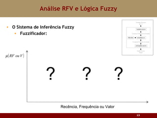 Análise RFV e Lógica Fuzzy O Sistema de Inferência Fuzzy Fuzzificador: Recência, Frequência ou Valor ? ? ? 
