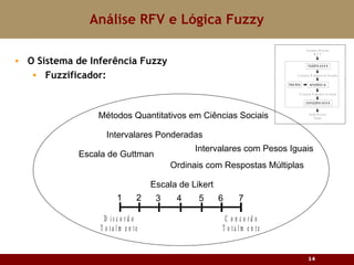 Análise RFV e Lógica Fuzzy O Sistema de Inferência Fuzzy Fuzzificador: Métodos Quantitativos em Ciências Sociais Intervalares Ponderadas Intervalares com Pesos Iguais Ordinais com Respostas Múltiplas Escala de Guttman Escala de Likert 1 2 3 4 5 6 7 