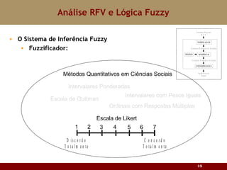 Análise RFV e Lógica Fuzzy O Sistema de Inferência Fuzzy Fuzzificador: Métodos Quantitativos em Ciências Sociais Intervalares Ponderadas Intervalares com Pesos Iguais Ordinais com Respostas Múltiplas Escala de Guttman Escala de Likert 1 2 3 4 5 6 7 