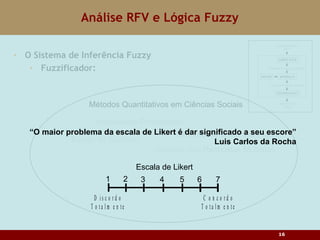 Análise RFV e Lógica Fuzzy Métodos Quantitativos em Ciências Sociais Intervalares Ponderadas Intervalares com Pesos Iguais Escala de Guttman Ordinais com Respostas Múltiplas O Sistema de Inferência Fuzzy Fuzzificador: Escala de Likert 1 2 3 4 5 6 7 “ O maior problema da escala de Likert é dar significado a seu escore” Luis Carlos da Rocha 