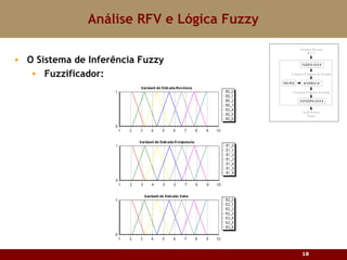 Análise RFV e Lógica Fuzzy O Sistema de Inferência Fuzzy Fuzzificador: 