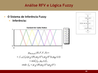Análise RFV e Lógica Fuzzy O Sistema de Inferência Fuzzy Inferência: 