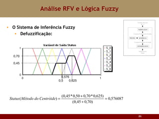 Análise RFV e Lógica Fuzzy O Sistema de Inferência Fuzzy Defuzzificação: 0,45 0,70 0,5 0,625 0,576 