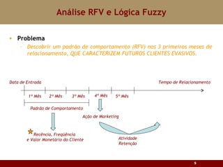 Análise RFV e Lógica Fuzzy Tempo de Relacionamento Data de Entrada 1º Mês 2º Mês 3º Mês 4º Mês 5º Mês Padrão de Comportamento Ação de Marketing Atividade Retenção Problema Descobrir um padrão de comportamento (RFV) nos 3 primeiros meses de relacionamento, QUE CARACTERIZEM FUTUROS CLIENTES EVASIVOS. Recência, Freqüência  e Valor Monetário do Cliente 