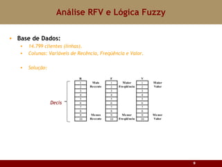 Análise RFV e Lógica Fuzzy Base de Dados: 14.799 clientes (linhas). Colunas: Variáveis de Recência, Freqüência e Valor. Solução: Decis 