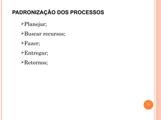 PADRONIZAÇÃO DOS PROCESSOS
Planejar;
Buscar recursos;
Fazer;
Entregar;
Retornos;
7
 