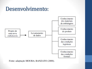 Desenvolvimento:
 