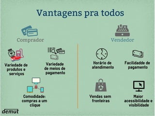 Apresentação lojas 1.2