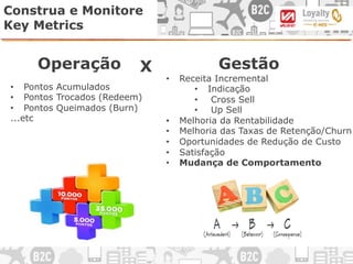 Construa e Monitore
Key Metrics
Operação GestãoX
•  Pontos Acumulados
•  Pontos Trocados (Redeem)
•  Pontos Queimados (Burn)
...etc
•  Receita Incremental
•  Indicação
•  Cross Sell
•  Up Sell
•  Melhoria da Rentabilidade
•  Melhoria das Taxas de Retenção/Churn
•  Oportunidades de Redução de Custo
•  Satisfação
•  Mudança de Comportamento
 