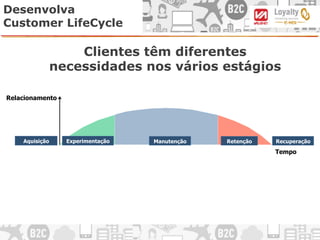 Desenvolva
Customer LifeCycle
Clientes têm diferentes
necessidades nos vários estágios
Tempo
Relacionamento
Aquisição Manutenção RetençãoExperimentação Recuperação
 