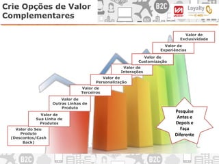 Crie Opções de Valor
Complementares
Valor do Seu
Produto
(Descontos/Cash
Back)
Valor de
Sua Linha de
Produtos
Valor de
Outras Linhas de
Produto
Valor de
Terceiros
	
  
Pesquise	
  
Antes	
  e	
  
Depois	
  e	
  
Faça	
  
Diferente	
  
Valor de
Interações
Valor de
Experiências
Valor de
Exclusividade
Valor de
Personalização
Valor de
Customização
 