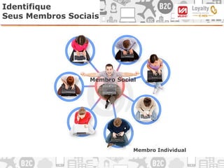 Membro Social
Identifique
Seus Membros Sociais
Membro Individual
 