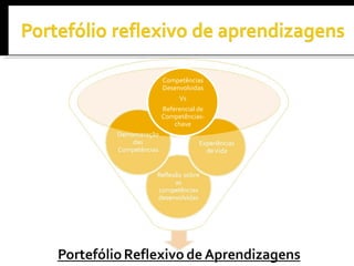 Competências Desenvolvidas Vs  Referencial de Competências-chave 