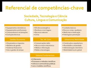 Saberes Fundamentais O Elemento Processos e métodos científicos  Ciência e controvérsias públicas Leis e modelos científicos 