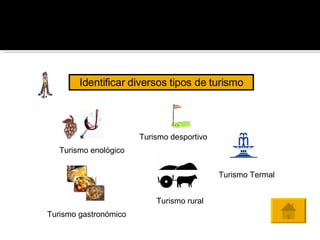 Turismo enológico Turismo desportivo Turismo Termal Turismo gastronómico Turismo rural Identificar diversos tipos de turismo 
