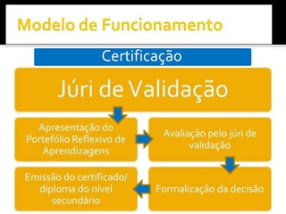 Certificação 
