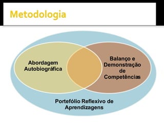 Abordagem Autobiográfica Balanço e Demonstração de Competências Portefólio Reflexivo de Aprendizagens 
