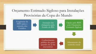 Orçamento Estimado Sigiloso para Instalações
Provisórias da Copa do Mundo
Exigências da
FIFA para o
entorno dos
Estádios
Assunção das
obrigações pelo
Estado do RN
Opção pelo RDC
com Orçamento
Estimado Sigiloso
Afastamento do
controle social
Conhecimento
público do gasto
quando ele já for
irreversível.
 