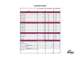 QUADRO DE ÁREA
                                                                  Área Privativa m²       Área Comum em m²          Área Total em m²


                          Unidade

                                                                  Bloco A
201A, 301A e 401A                                                                 56,15      15,00                    71,15

202A, 302A e 402A                                                                 56,15      15,00                    71,15

203A, 303A e 403A                                                                 60,65      16,20                    76,85

204A, 304A e 404A                                                                 60,65      16,20                    76,85

205A, 305A e 405A                                                                 56,15      15,00                    71,15

206A, 306A e 406A                                                                 56,15      15,00                    71,15

                                                                  Bloco B
201B, 301B e 401B                                                                 56,15      15,00                    71,15

202B, 302B e 402B                                                                 56,15      15,00                    71,15

203B, 303B e 403B                                                                 60,65      16,20                    76,85

204B, 304B e 404B                                                                 60,65      16,20                    76,85

205B, 305B e 405B                                                                 56,15      15,00                    71,15

206B, 306B e 406B                                                                 56,15      15,00                    71,15

                                                               Garden - Térreo
Garden 01A, 01B                                                                  111,15      17,94                  129,09

Garden 02A, 02B                                                                  110,65      18,87                  129,52

Garden 03A                                                                        138,4      19,39                  157,79

Garden 03B                                                                       131,45      19,02                  150,47

                                                           Vagas de Garagem
Vaga Coberta

38,38,36,29,30,27,26,25                                                                                      13,6                 13,6

                    Vaga Semi-Descoberta

22,23,24,28,33,34,35,39,40                                                                                   13,6                 13,6

                      Vaga Descoberta
01,02,03,04,05,06,07,08,09,10,11,12,13,14,15,16,17,18,19,20,
31,32,41 e 42



                                                                                                         12,96                   12,96
 