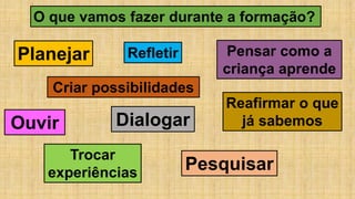 RefletirPlanejar
Criar possibilidades
Pesquisar
O que vamos fazer durante a formação?
Pensar como a
criança aprende
Reafirmar o que
já sabemos
Trocar
experiências
Ouvir Dialogar
 
