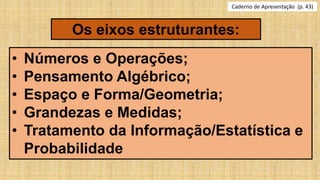 Os eixos estruturantes:
• Números e Operações;
• Pensamento Algébrico;
• Espaço e Forma/Geometria;
• Grandezas e Medidas;
• Tratamento da Informação/Estatística e
Probabilidade
Caderno de Apresentação (p. 43)
 