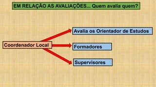 EM RELAÇÃO AS AVALIAÇÕES... Quem avalia quem?
Avalia os Orientador de Estudos
Formadores
Supervisores
Coordenador Local
 