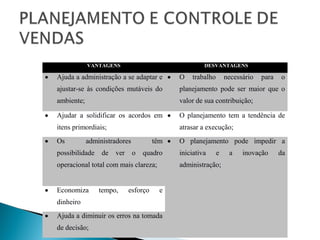 VANTAGENS DESVANTAGENS
• Ajuda a administração a se adaptar e
ajustar-se às condições mutáveis do
ambiente;
• O trabalho n...