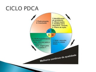 VANTAGENS APLICABILIDADES BENEFÍCIOS
Auxilia na resolução de problemas
Fornecer informações relativas às falhas e
soluções...