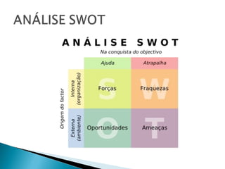  O estudo de caso com a sugestão de melhorias
no controle e planejamento de vendas está
estruturado da seguinte forma: Ap...