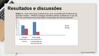 Resultados e discussões
Gráfico 3 - Você como futuro profissional do curso de Qualificação Profissional em
Agricultor Familiar – PROEJA consegue identificar práticas sustentáveis no seu dia
dia e sua contribuição para preservação e conservação dos recursos naturais?
Fonte: As autoras (2023).
 