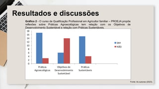 Resultados e discussões
0
2
4
6
8
10
12
14
16
18
Práticas
Agroecológicas
Objetivos de
Desenvolvimento
Sustentável
Práticas
Sustentáveis
SIM
NÃO
Fonte: As autoras (2023).
Gráfico 2 - O curso de Qualificação Profissional em Agricultor familiar – PROEJA propõe
reflexões sobre Práticas Agroecológicas tem relação com os Objetivos de
Desenvolvimento Sustentável e relação com Práticas Sustentáveis.
 