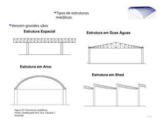 Estrutura Espacial Estrutura em Duas Águas
Estrutura em Arco
Estrutura em Shed
Figura 37: Estruturas metálicas.
Fonte: Cedida pela Prof. Dra. Claudia T.
Andrade.
▪Tipos de estruturas
metálicas
▪Vencem grandes vãos
20/28
 