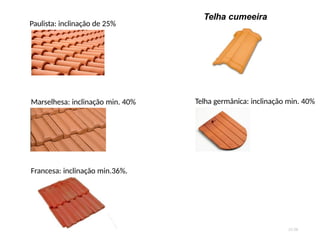 Paulista: inclinação de 25%
Marselhesa: inclinação min. 40% Telha germânica: inclinação min. 40%
Telha cumeeira
25/28
Francesa: inclinação min.36%.
 