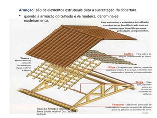 ▪Ripas
▪Caibros
▪Terças
▪Tesoura
s Figura 53: Armação e cobertura.
Fonte: Cedida pela Prof. Dra. Claudia T.
Andrade.
Armação: são os elementos estruturais para a sustentação da cobertura.
 quando a armação do telhado é de madeira, denomina-se
madeiramento.
17/28
 