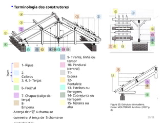20/28
1- Ripas
2-
Caibros
3, 4, 5- Terças
6- Frechal
7- Chapuz (calço da
terça)
8-
Empena
Tram
a
9- Tirante, linha ou
tensor
10- Pendural
(central)
11-
Escora
12-
Pontalete
13- Estribos ou
ferragens
14- Cobrejunta ou
ferragem
15- Testeira ou
aba
A terça de n 4 chama-se
cumeeira A terça de 5 chama-se
▪ Terminologia dos construtores
Figura 55: Estrutura de madeira.
Fonte: MOLITERNO, Antônio. (2007 p.
4).
 