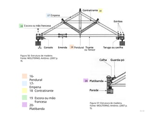 Figura 56: Estrutura de madeira.
Fonte: MOLITERNO, Antônio. (2007 p.
4).
Figura 57: Estrutura de madeira.
Fonte: MOLITERNO, Antônio. (2007 p.
5).
16-
Pendural
17-
Empena
18 Contratirante
19 Escora ou mão
francesa
20-
Platibanda
20
30/28
 