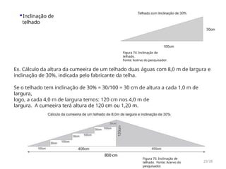 ▪Inclinação de
telhado
Ex. Cálculo da altura da cumeeira de um telhado duas águas com 8,0 m de largura e
inclinação de 30%, indicada pelo fabricante da telha.
Se o telhado tem inclinação de 30% = 30/100 = 30 cm de altura a cada 1,0 m de
largura,
logo, a cada 4,0 m de largura temos: 120 cm nos 4,0 m de
largura. A cumeeira terá altura de 120 cm ou 1,20 m.
Figura 74: Inclinação de
telhado.
Fonte: Acervo do pesquisador.
Figura 75: Inclinação de
telhado. Fonte: Acervo do
pesquisador.
800 cm
23/28
 