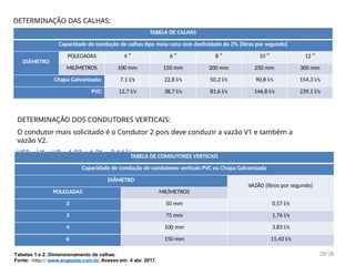 Fonte: <http:// www.engeplas.com.br. Acesso em: 4 abr. 2017.
TABELA DE CALHAS
Capacidade de condução de calhas tipo meia cana com declividade de 2% [litros por segundo]
DIÂMETRO
POLEGADAS 4 ″ 6 ″ 8 ″ 10 ″ 12 ″
MILÍMETROS 100 mm 150 mm 200 mm 250 mm 300 mm
Chapa Galvanizada: 7,1 l/s 22,8 l/s 50,2 l/s 90,8 l/s 154,3 l/s
PVC: 12,7 l/s 38,7 l/s 81,6 l/s 146,8 l/s 239,1 l/s
DETERMINAÇÃO DOS CONDUTORES VERTICAIS:
O condutor mais solicitado é o Condutor 2 pois deve conduzir a vazão V1 e também a
vazão V2.
VC2 = V1 + V2 = 1,93 + 1,21 = 3,14 l/s.
TABELA DE CONDUTORES VERTICAIS
Capacidade de condução de condutores verticais PVC ou Chapa Galvanizada
DIÂMETRO
VAZÃO [litros por segundo]
POLEGADAS MILÍMETROS
2 50 mm 0,57 l/s
3 75 mm 1,76 l/s
4 100 mm 3,83 l/s
6 150 mm 11,43 l/s
DETERMINAÇÃO DAS CALHAS:
Tabelas 1 e 2: Dimensionamento de calhas. 28/28
 