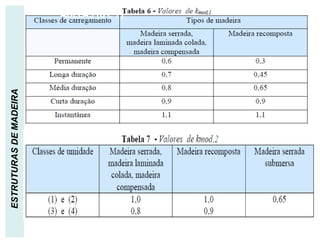 ESTRUTURAS
DE
MADEIRA ABELAS (6 e 7)
 